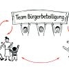 Organisation von Beteiligung